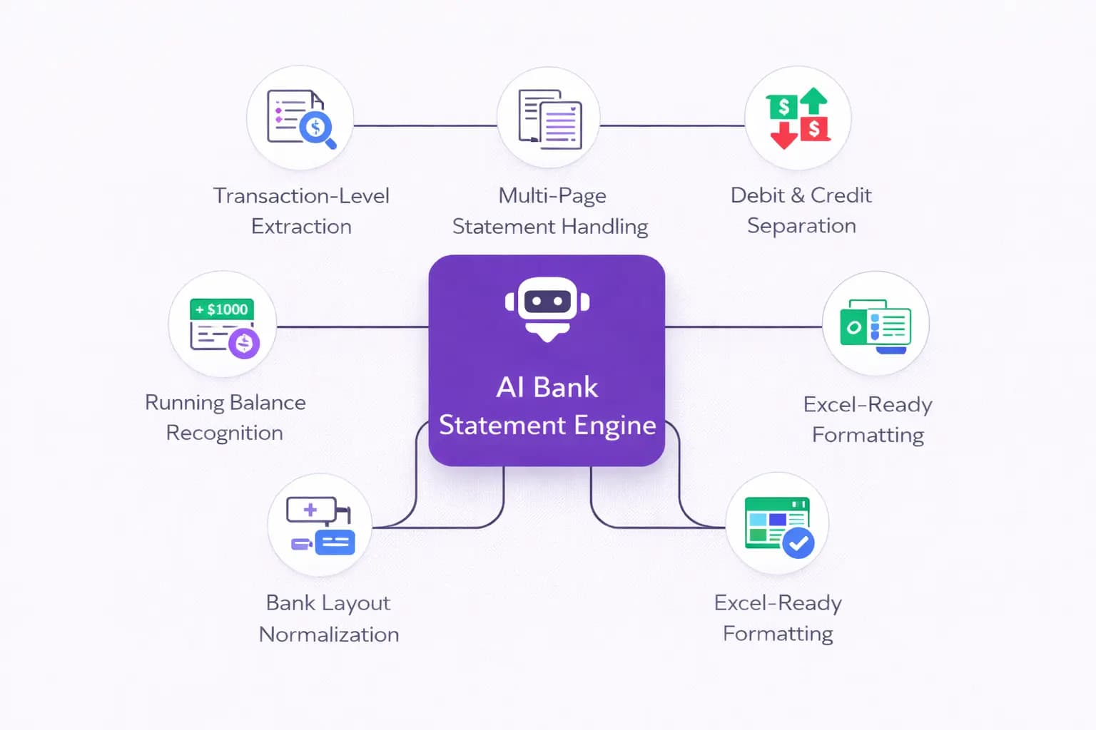 AI Bank Statement Converter - Formula Byte