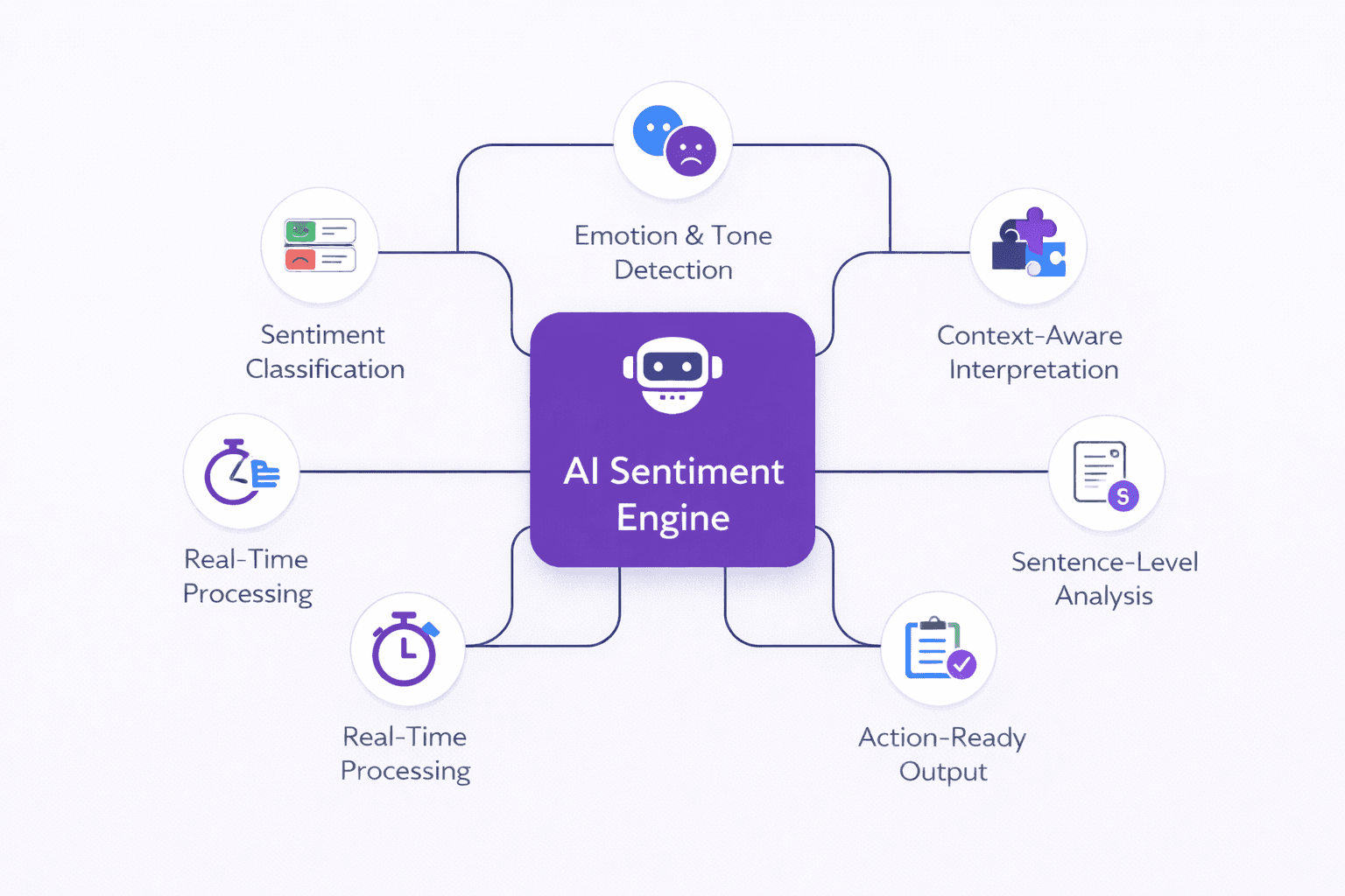 AI Sentiment Analysis Tool - Formula Byte